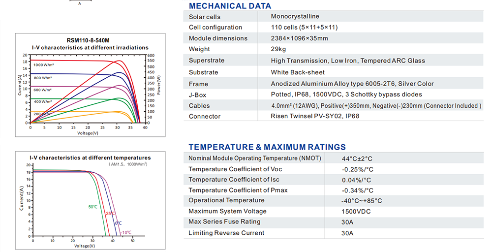 Risen-Titan-Monocrystalline-Solar-Panel-110-Cells-530W-535W-540W-545W-550W-555W-PV-Solar-Panel02